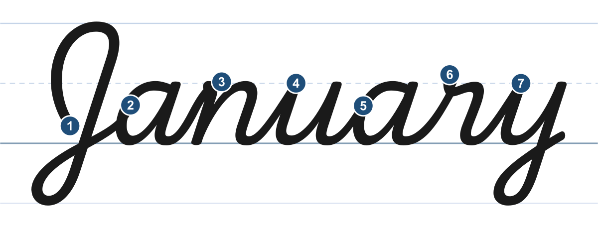 January in cursive with a numbered starting point for each letter